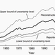 The world’s marine fisheries catches assembled by FAO from voluntary submissions of its member countries (‘reported’) vs. the ‘reconstructed’ catch, which includes all fisheries known to exist, in all countries and in the High Sea (‘reconstructed’ = ‘reported’ + estimates of ‘unreported’). The mean weighted percentage uncertainty of the reconstructed total catches (over all countries and fisheries sectors) based on the quality scores attributed to each sector in each country and territory (dashed line) is also shown.
